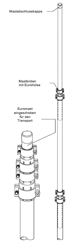 Euromast Detail